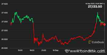 First Mover Americas: Bitcoin Hits $27K for First Time in Two Weeks