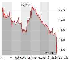 Kurs von Zalando bricht ein (23,78 €)