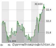 Deutsche Beteiligungs AG: Eine gute Ergänzung
