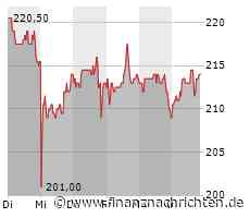 Atoss Software: Korrektur bald beendet?