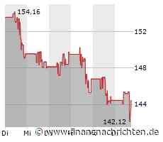 Kaum Impulse für die Zscaler-Aktie (143,9003 €)