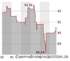 Teradyne-Aktie: Kurs heute nahezu konstant (90,6912 €)