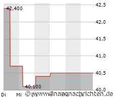 Marinomed demnächst bei Investoren-Meetings