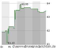 Leichter Wertverlust bei der Centene-Aktie (62,9634 €)