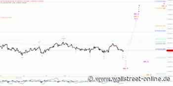 Elliott Wellen Analyse: Mühsames Geplänkel im DAX
