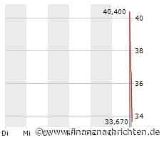 Schlussglocke USA: Instacart IPO, Öl-Werte und Autoaktien im Fokus
