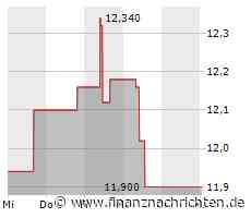 Anthony Sage, ein Veteran der Leveraged Finance-Branche, schließt sich Termgrid an