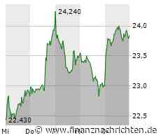 Vonovia schiebt Investitionen in neue Wohnungen auf