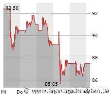 Novo Nordisk: Der Aktiensplit könnte den Kurs weiter beflügeln