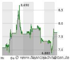 AMC Entertainment-Aktie: Alarmstimmung!