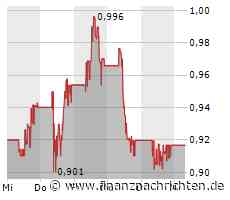 ITM Power-Aktie: Groteske Verluste!