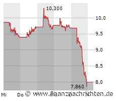 Nio-Aktie: ENDE!