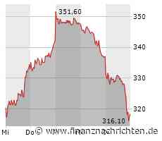 Sartorius Vz. Aktie: Gelingt das Comeback nach den schwachen Tagen?