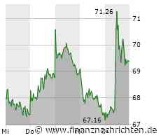 Börse am Morgen: Aurubis, TUI, OECD und Wohnungsbau