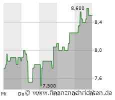 Dividendenbekanntmachungen (20.09.2023)