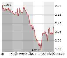 Ceconomy St: Kommt jetzt die Trading-Chance? Aufpassen!
