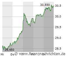 Fresenius SE nimmt Kurs auf Widerstand bei 31 Euro