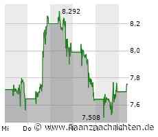 Plug Power-Aktie: Aktuell -6,91!