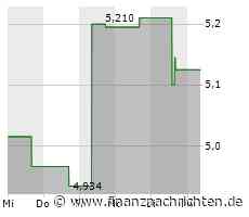 Leichter Wertverlust bei der Wuxi Biologics Cayman-Aktie (4,958 €)