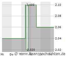 Kurs von Budweiser Brew bricht ein (1,95 €)