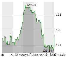 Astrazeneca erwirbt Pfizer-Gentherapie-Portfolio für 1 Mrd USD