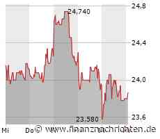EQS-News: GFT Technologies SE: GFT verbessert sein Leader-Ranking in der 2023 SPARK MATRIX für Digital Banking Services
