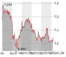 Thyssenkrupp-Aktie: Mega-Chance!