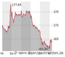 MTU Aero Engines-Aktie legt um 0,89 Prozent zu (163,90 €)
