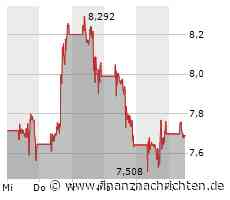 Plug Power-Aktie: Doch noch mehr als 80 %?