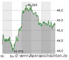 BASF-Aktie: Kurs mit wenig Bewegung (45,295 €)