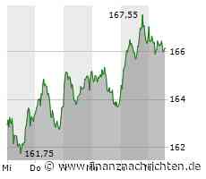 Deutsche Börse werden 94 Prozent der Simcorp-Aktien angedient