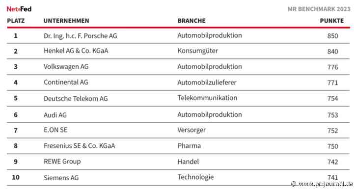 Corporate-Media-Websites aus dem Dornröschenschlaf erwacht