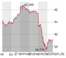 Opening Bell: Öl, TotalEnergies, General Mills, Disney, Intel, FedEx, DHL Group