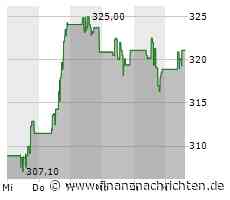 MDAX-Titel im Rally-Modus - Goldman sieht Verdopplungs-Chance