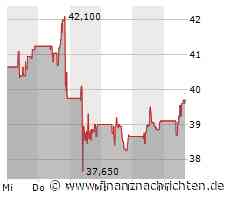 Börsegeschichte 20.9.: Lenzing, Palfinger, Uniqa (Börse Geschichte)