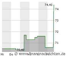 Starke Nachfrage treibt Kurs der Textron-Aktie (74,4635 €)