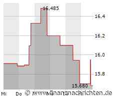 Minimale Kursveränderung bei AES-Aktie (15,6759 €)