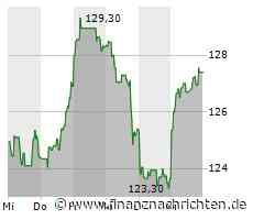 AstraZeneca-Aktie: Kurs legt zu (63,7206 €)