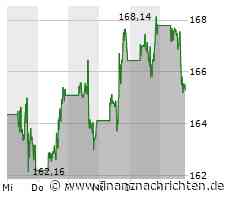 Apple: Rally nach Fed-Sitzung?
