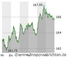 S&P stuft Deutsche Börse nach Simcorp-Übernahme auf AA- ab