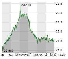 Biotech Report: MorhphoSys klettern, Evotec behauptet