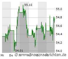 Leichte Zugewinne bei der Coca-Cola-Aktie (54,7085 €)