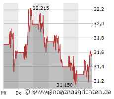 Kursgewinne für den Anteilsschein von Verizon (31,5116 €)