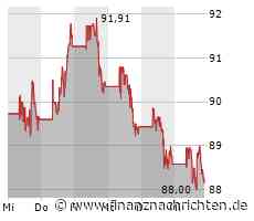 Nike-Aktie mit Kursverlusten (88,1727 €)