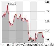 Die Bafin setzt der Deutschen Bank weiter zu, Nel ASA gibt nicht auf, Tesla im Visier der Analysten und BioNTech sagt den Affenpocken den Kampf an