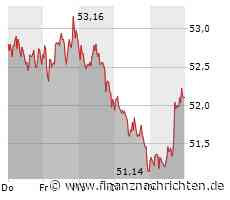 Covestro: Experten sehen wenig Potenzial