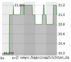 Cousins Properties gibt Dividende für das dritte Quartal bekannt