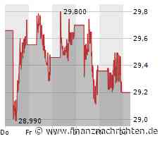 Turnaround abgesagt? Wo 100 % möglich sind: Varta, BYD, Manuka Resources