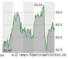 Dividendenperle TotalEnergies: Gesunde Verschnaufpause
