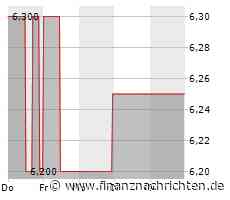 Softing: Neue Phantasie bei der Prognose
